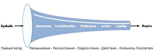 Social CRM: благие намерения и неясные перспективы Social CRM: благие намерения и неясные перспективы