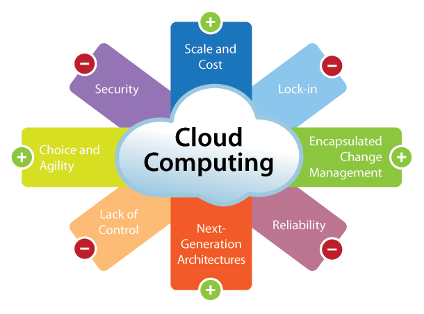 cloud_computing