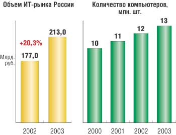 . 2.  -  2002  2003       2000-2003  (:     )