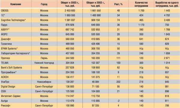  2.         CNews100 (: CNews Analytics)