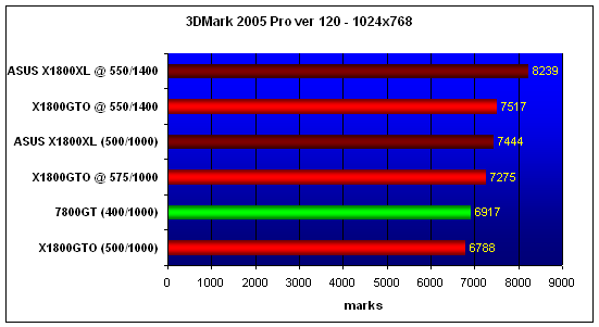 X1800GTO