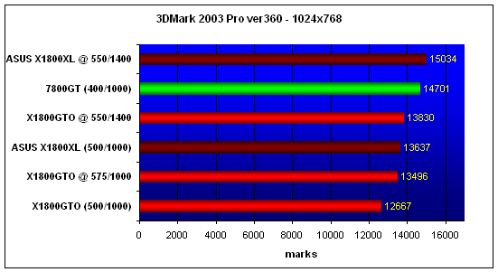 X1800GTO