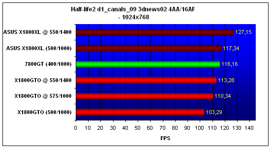 X1800GTO