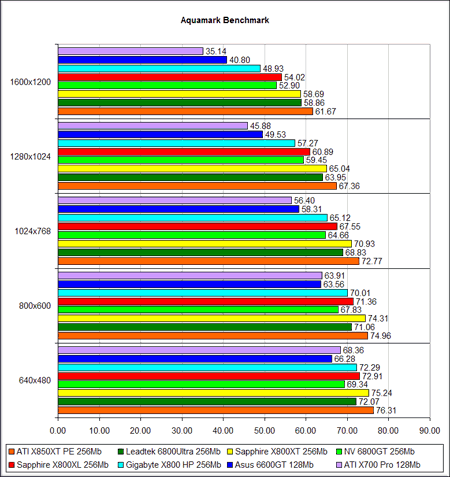 Aquamark. (DirectX 9.0b) -  ATI Radeon X800XL