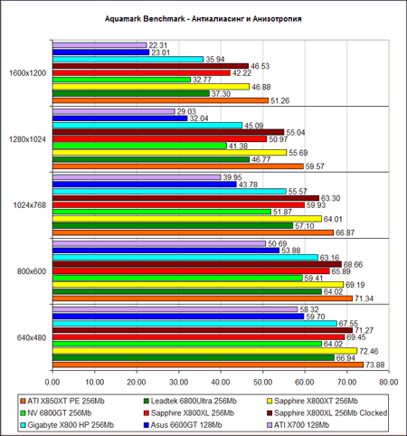 Aquamark -  ATI Radeon X800XL