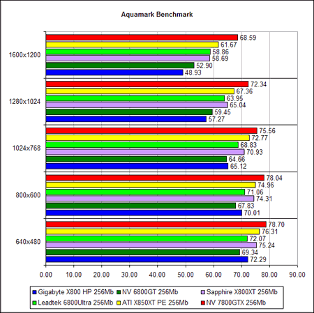  NVIDIA GeForce 7800 GTX - Aquamark. (DirectX 9.0b)