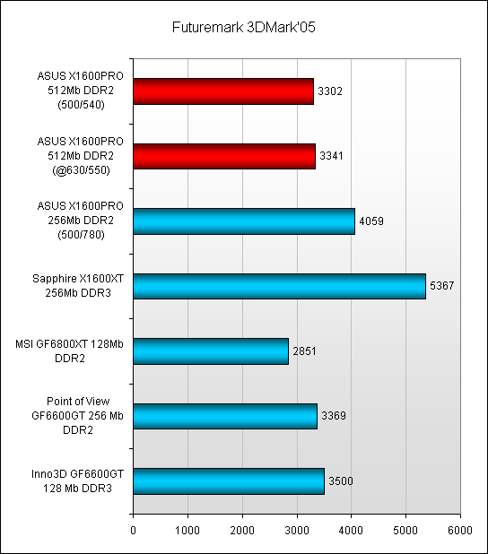 Futuremark 3DMark 05