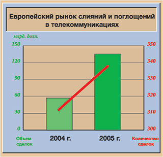 : Thomson Merger News (.  ѻ,  2006 .)