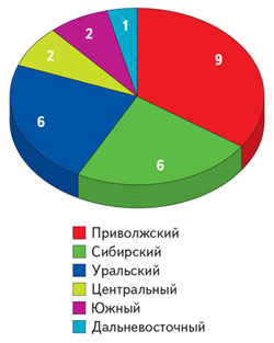 Схема