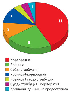 Схема