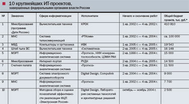 * Оценка в долларах переведена по среднему курсу ЦБ за год начала работ.