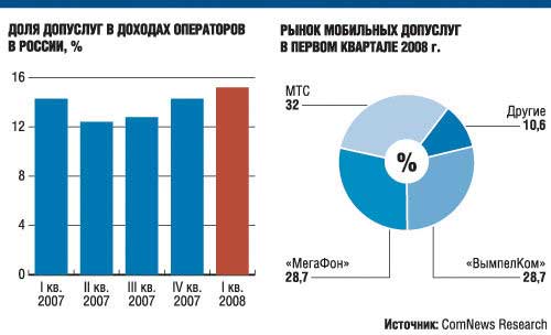 Доходный интернет